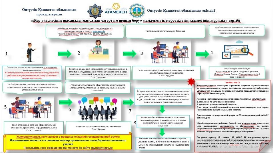 Назначение участка. Изменения целевого назначения участков. Смена назначения земельного участка. Изменение целевого назначения земельного участка. Установление и изменение целевого назначения земель.